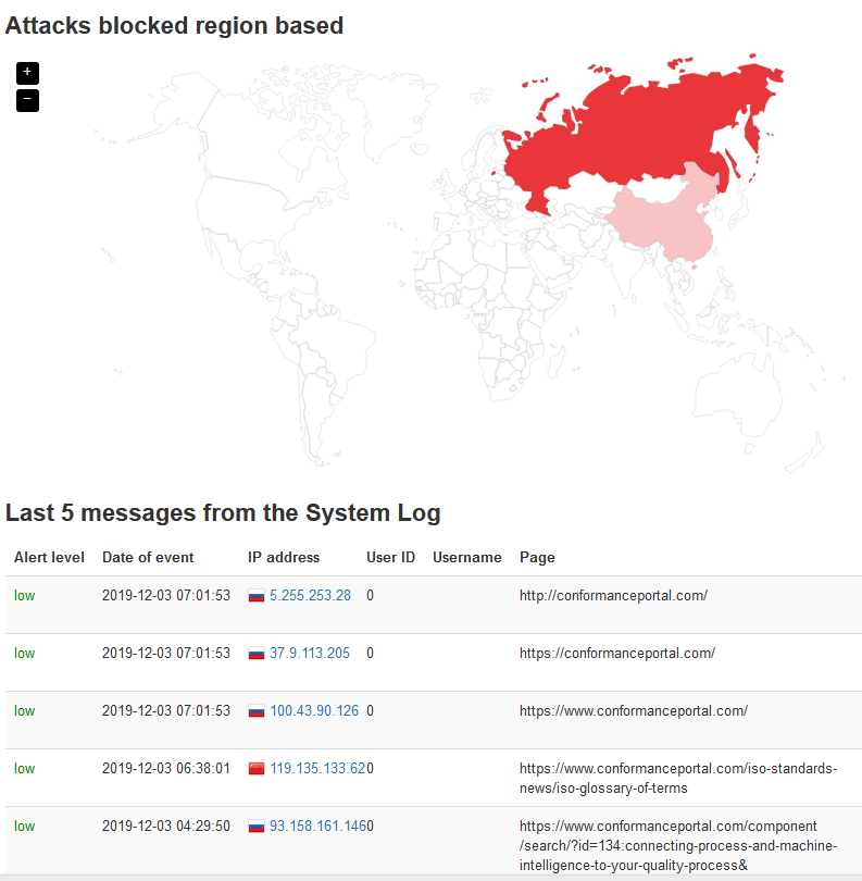 Firewall Report 001