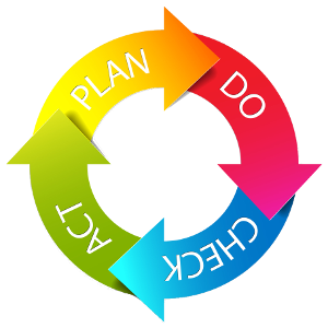 PDCA Circle