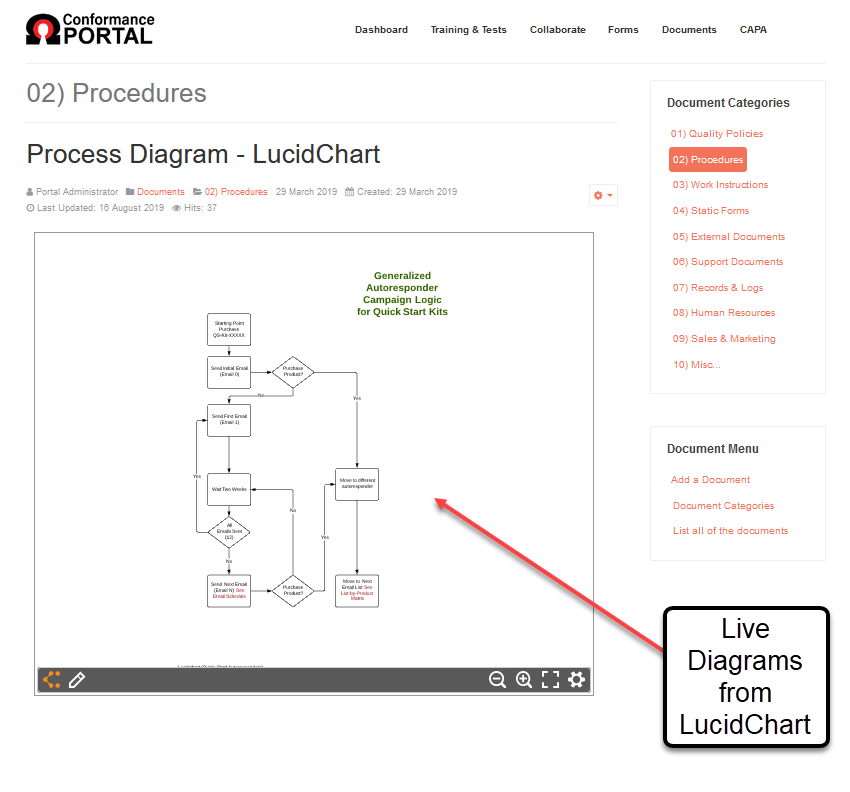 document display in portal with diagram